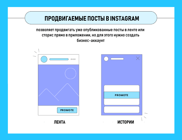 Чек-лист оформление рекламы Instagram