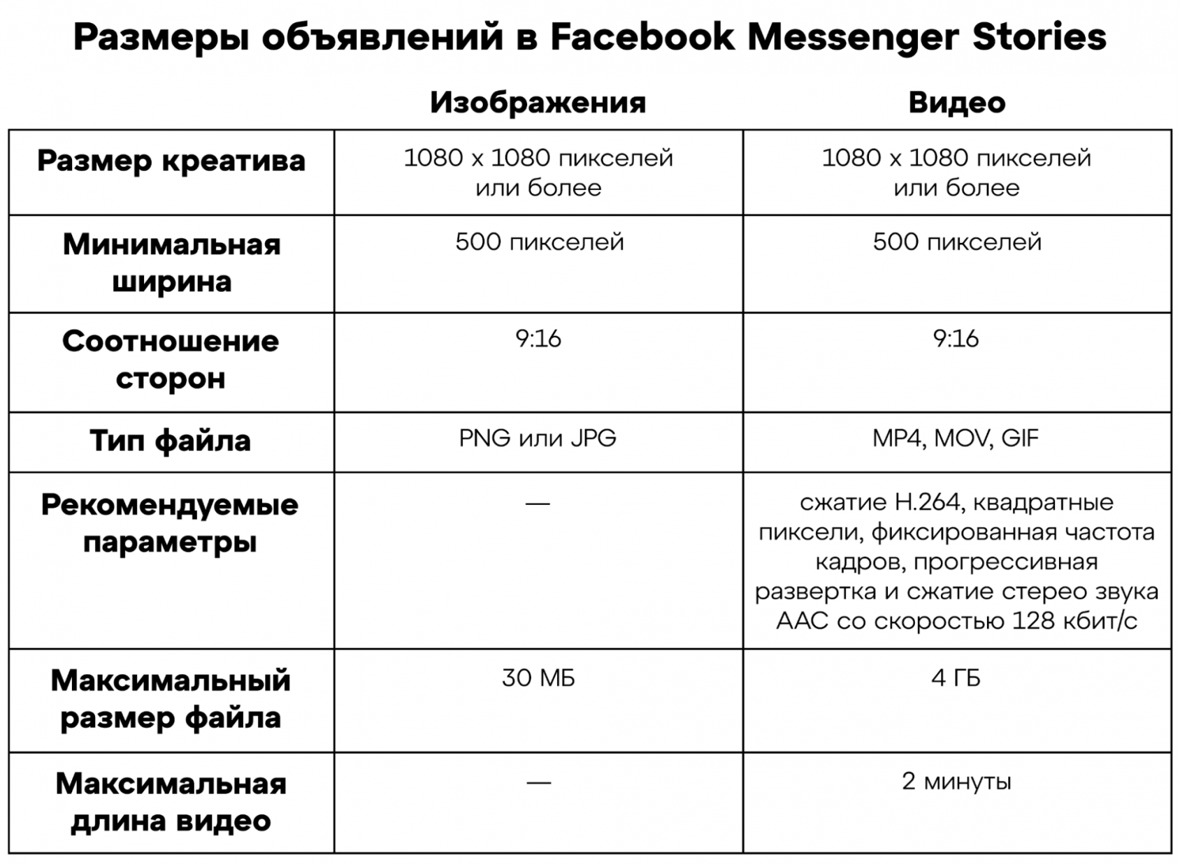 Размеры объявлений в Facebook Messenger Stories