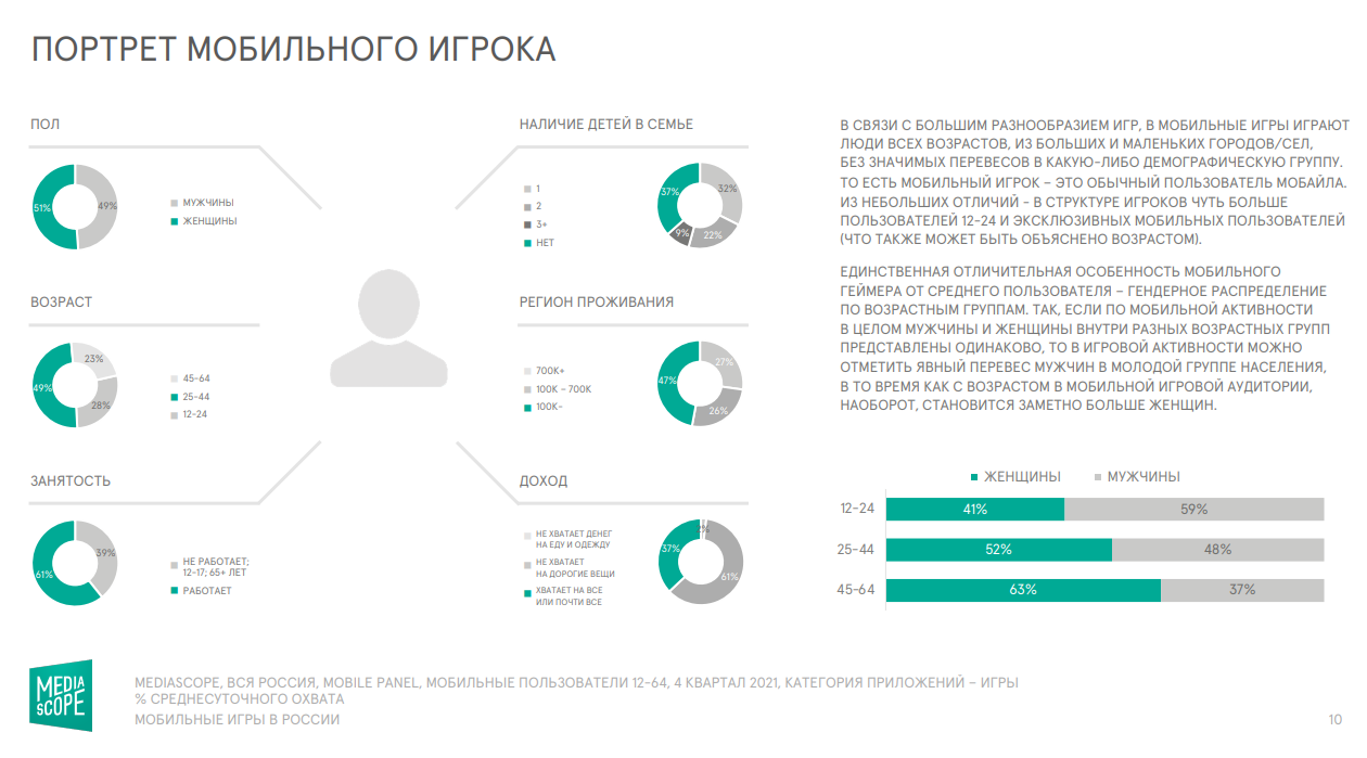 портрет мобильного игрока