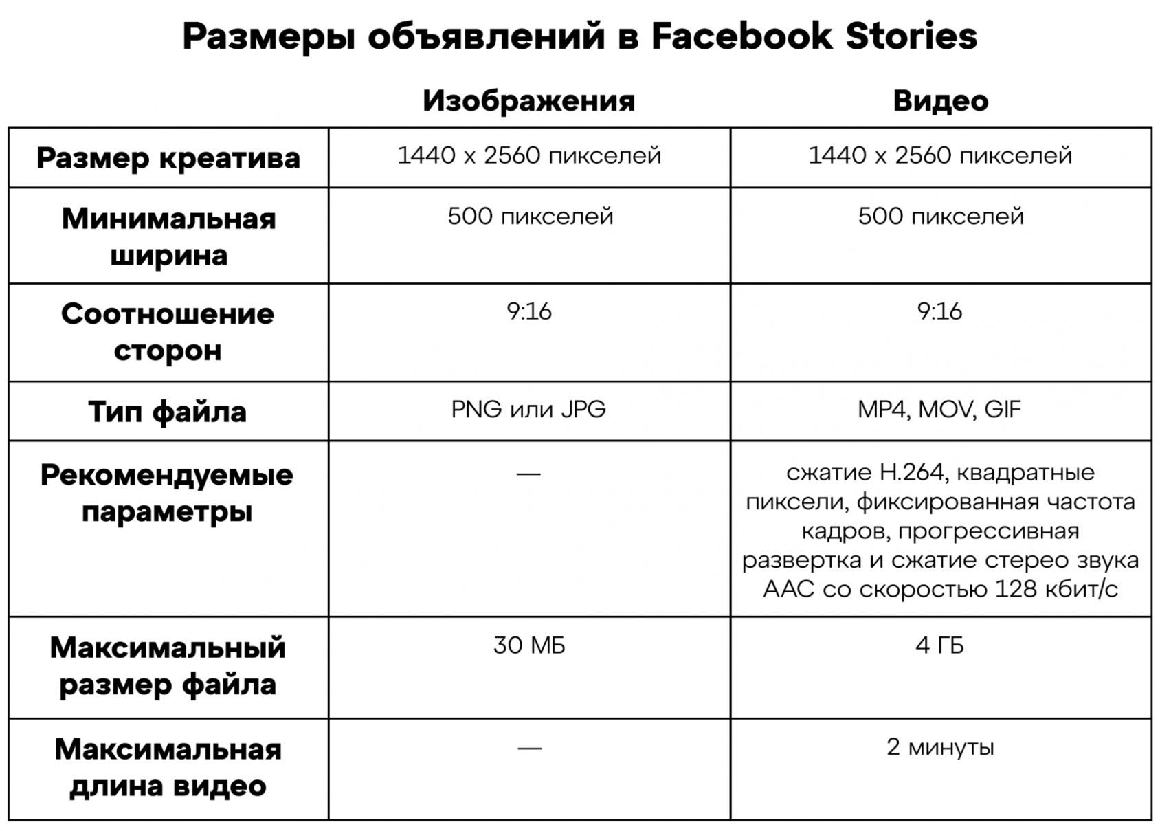 Размеры рекламы в Facebook Stories