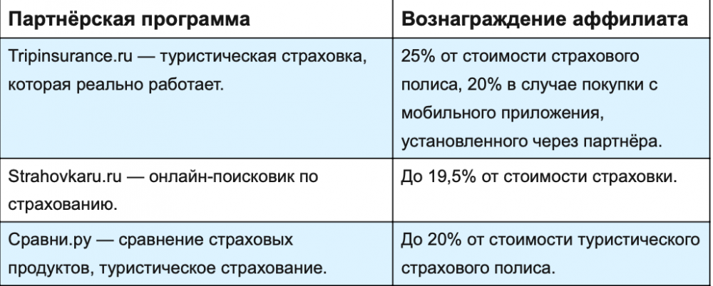 Примеры офферов из ниши страхования