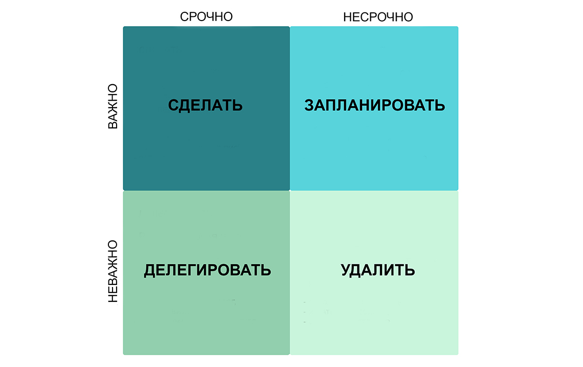 Квадрат Эйзенхауэра