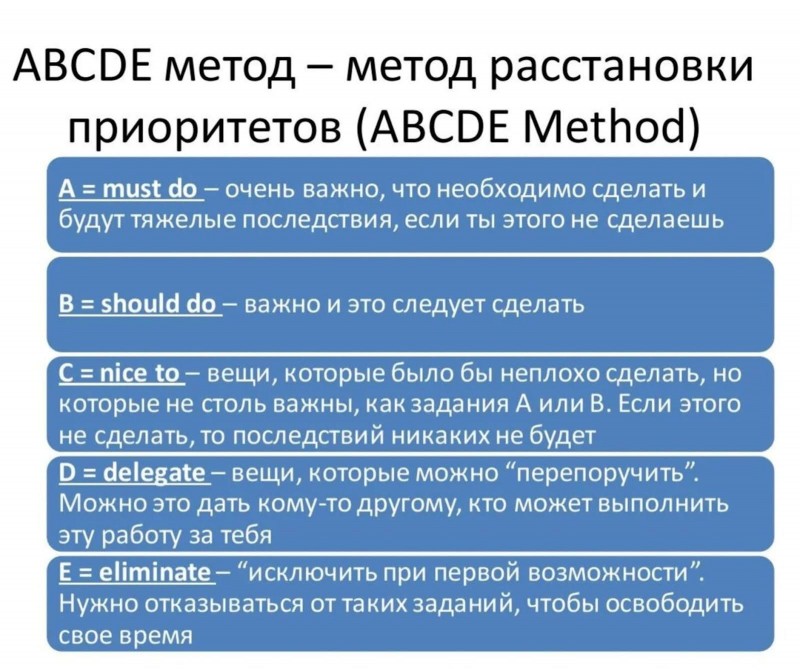 Метод ABCDE