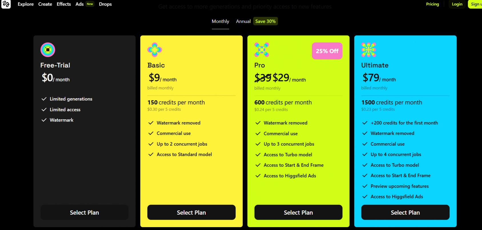 тарифные планы Higgsfield AI