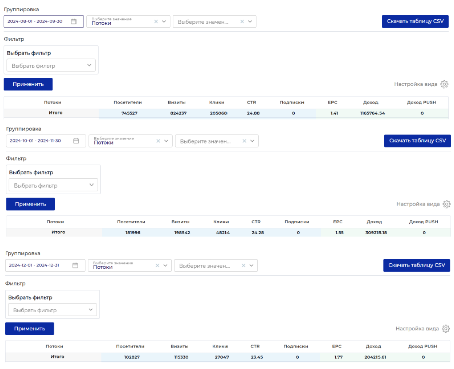 статистика в OneProfit