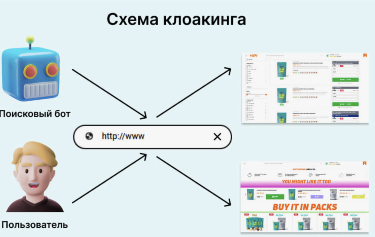 схема клоакинга
