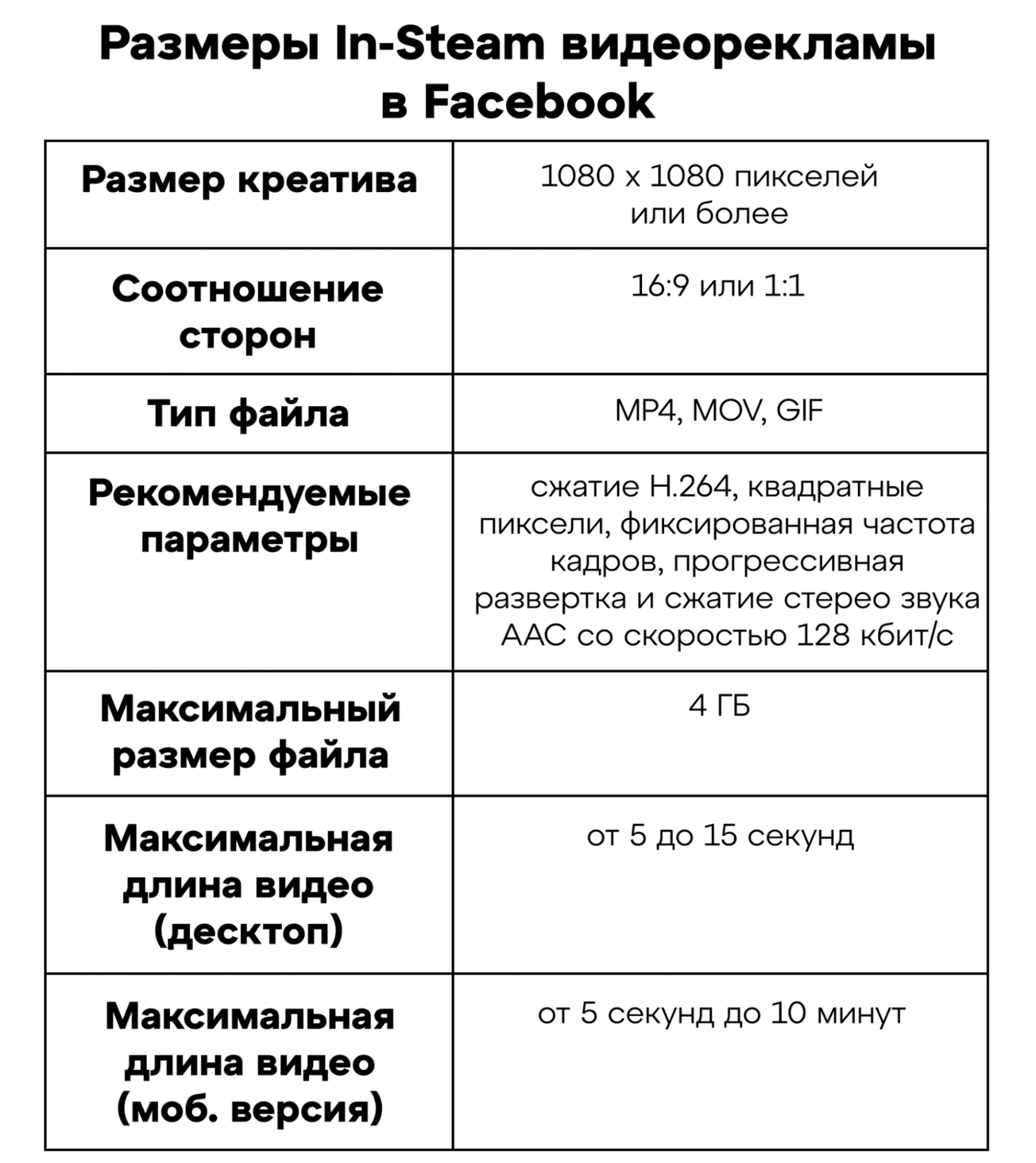 Размеры рекламного видеоконтента формата In-Stream в Facebook