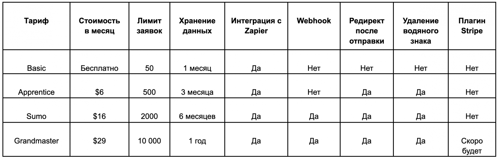 Тарифы Slapform