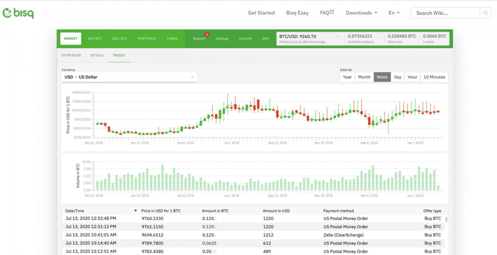 Интерфейс bisq