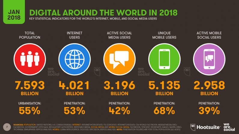 Digital-тренды 2018