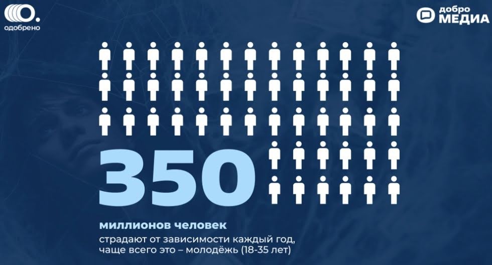 количество лудоманов