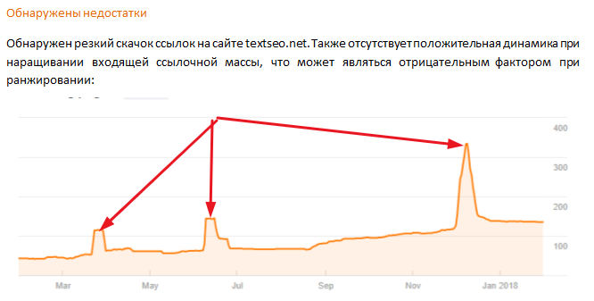 история ссылочной массы ресурса