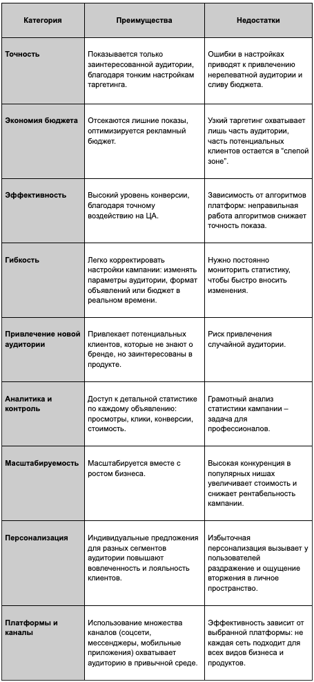 преимущества и недостатки таргетированной рекламы