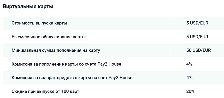 виртуальные карты Pay2.house
