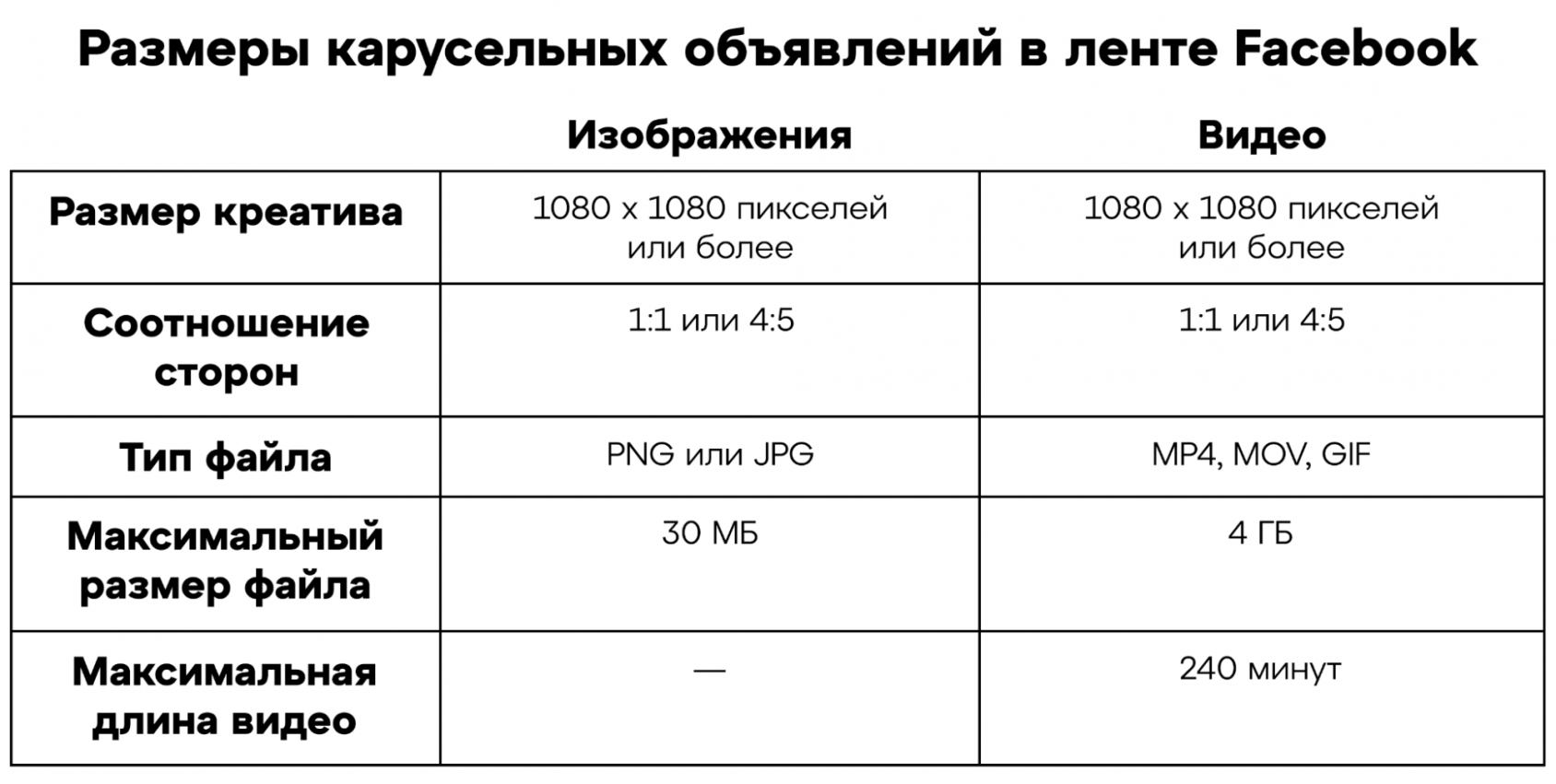 Размеры объявлений с каруселью в ленте Facebook