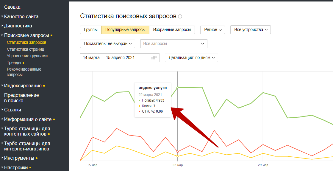 как узнать популярные запрoсы в Яндексе
