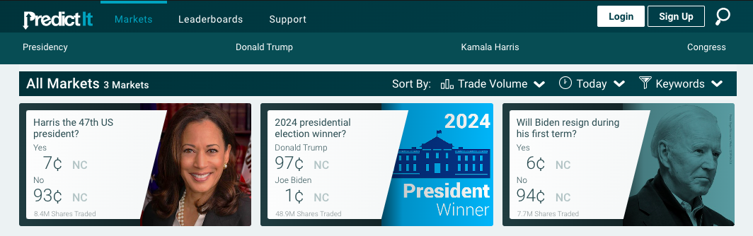 ставки на Predictit