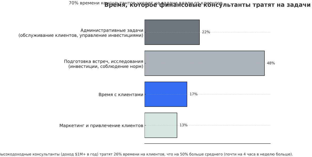 где могут помочь AI-агенты