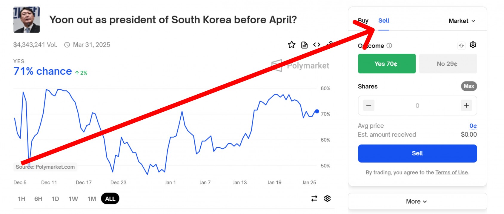 продать ставку Polymarket