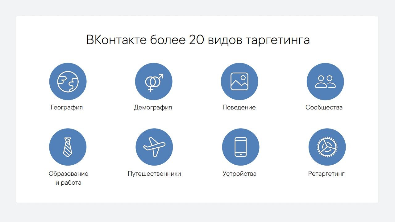Что работает в таргетинге ВКонтакте