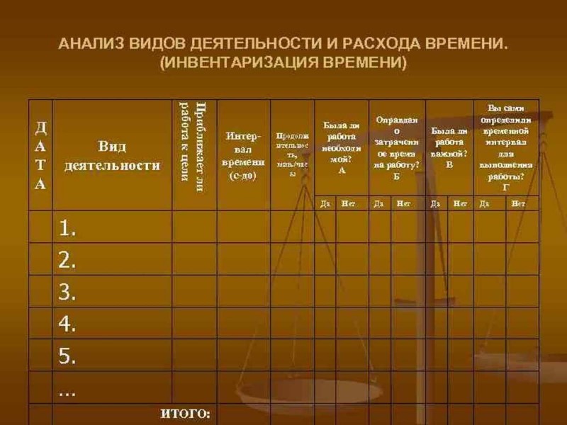 Анализ временных затрат 