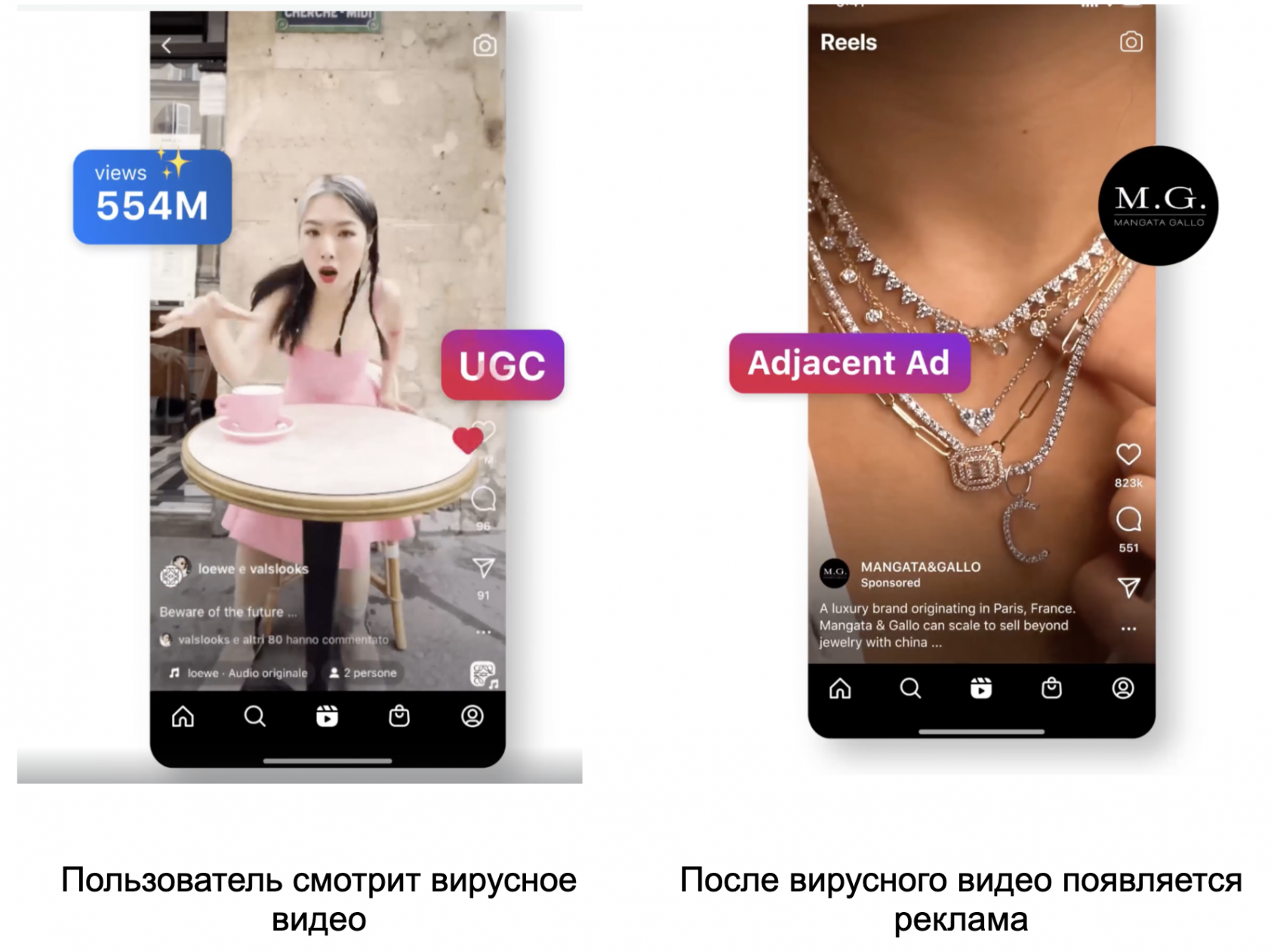 Reels trending ads