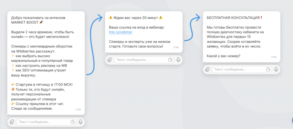 Пример прогрева аудитории через цепочку писем
