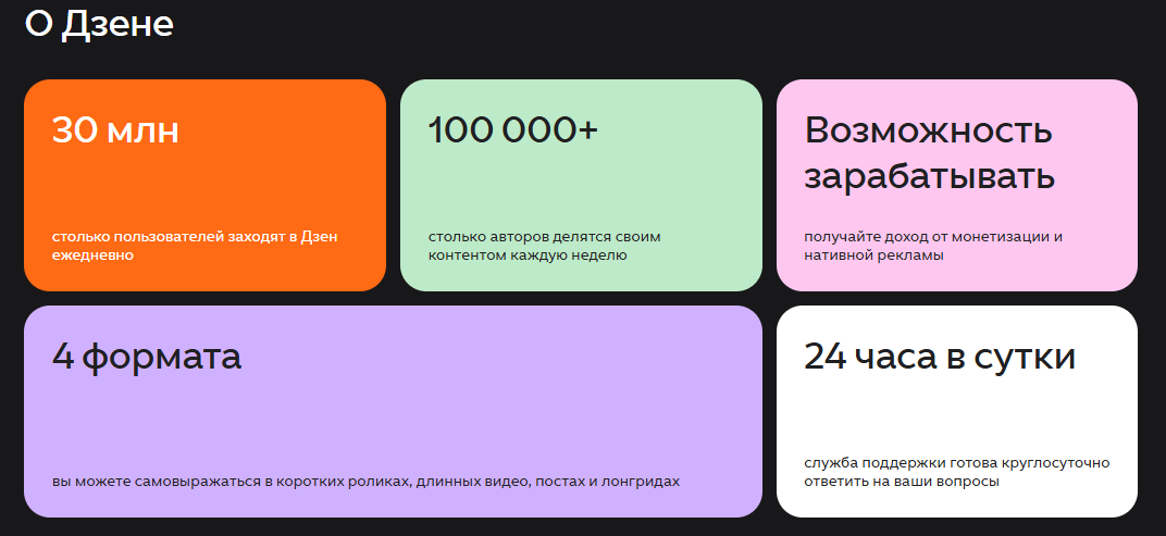 данные о дзене