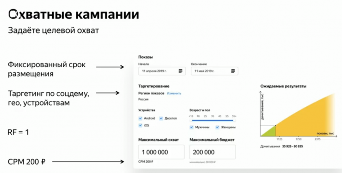 Яндекс.Дзен рекламный кабинет