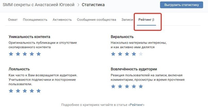 Как повысить охваты ВКонтакте