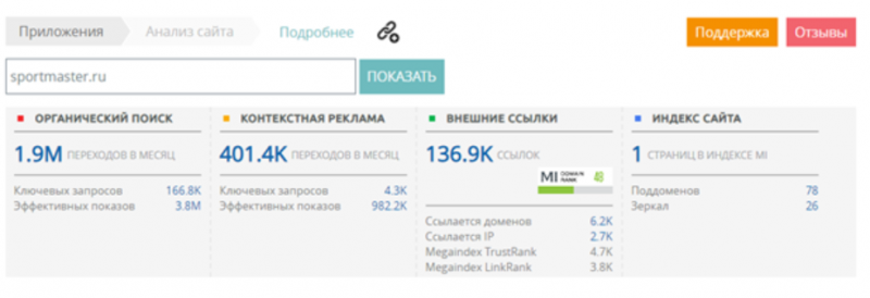 Пример анализа сайта