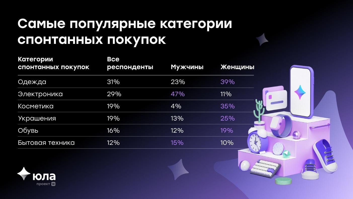 самые популярные категории покупок