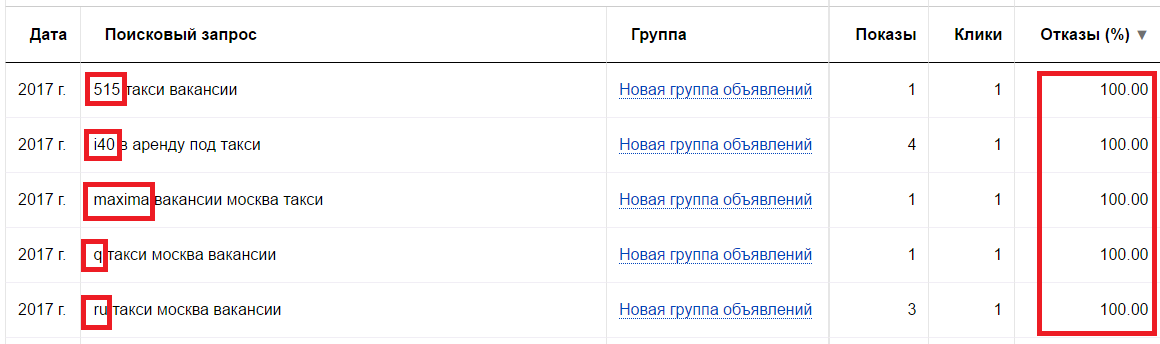 Минус-слова в Яндекс.Директ