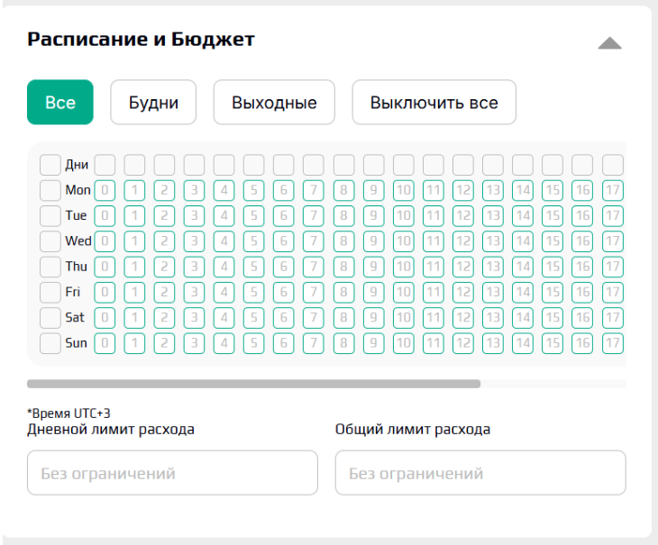 настройка показов РК