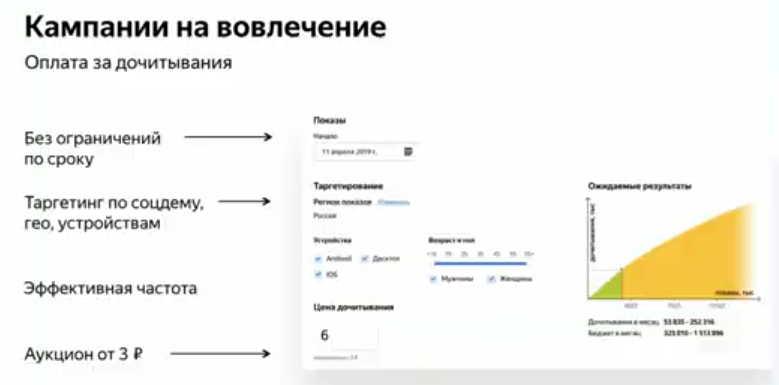 Яндекс.Дзен рекламный кабинет