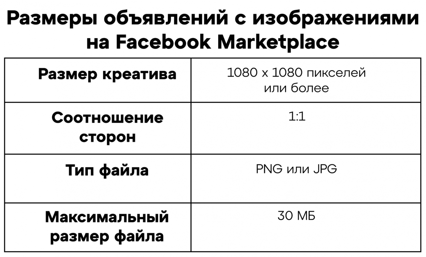 Размеры объявлений в Facebook Marketplace