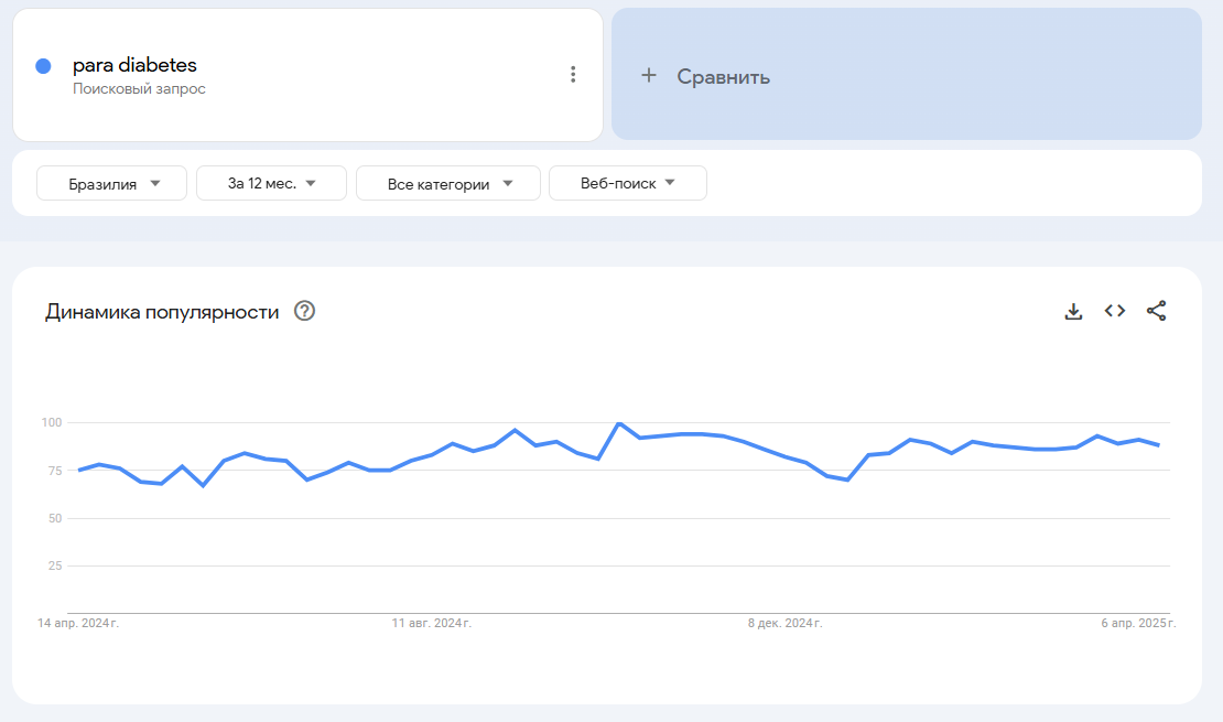 запрос «от диабета»