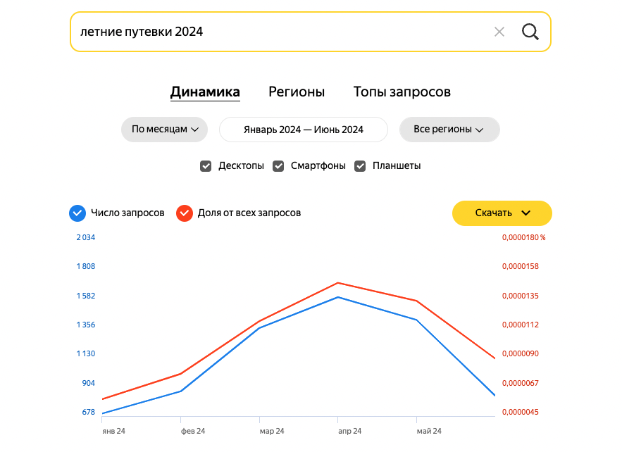 сезонность офферов