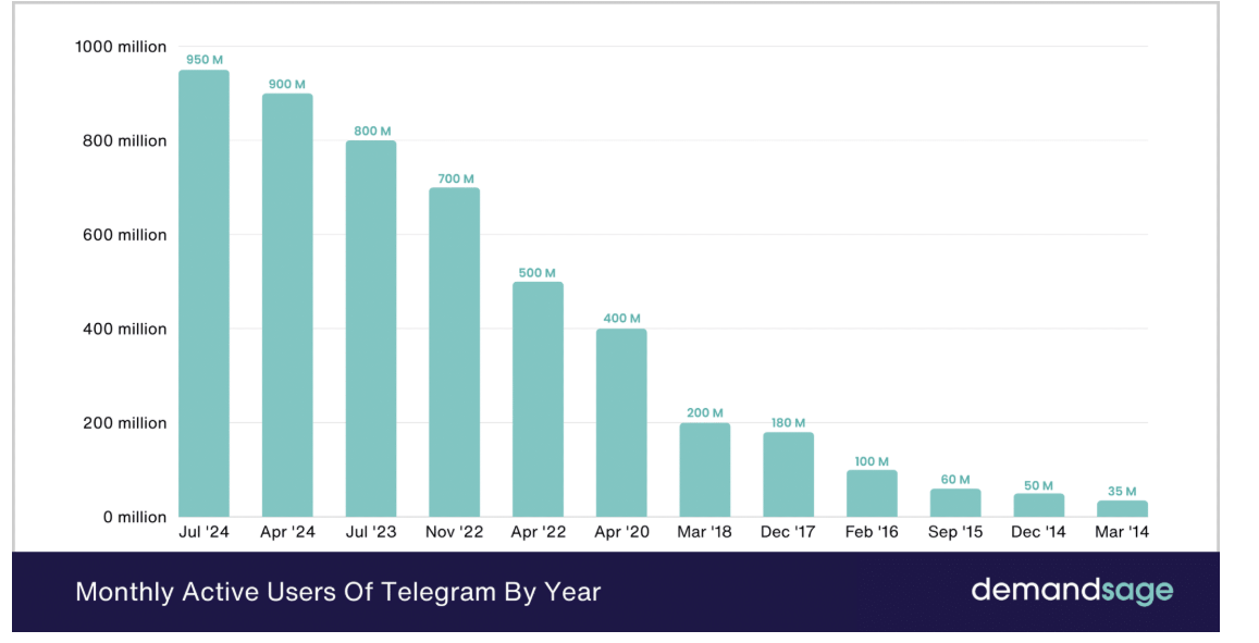 аудитория Telegram