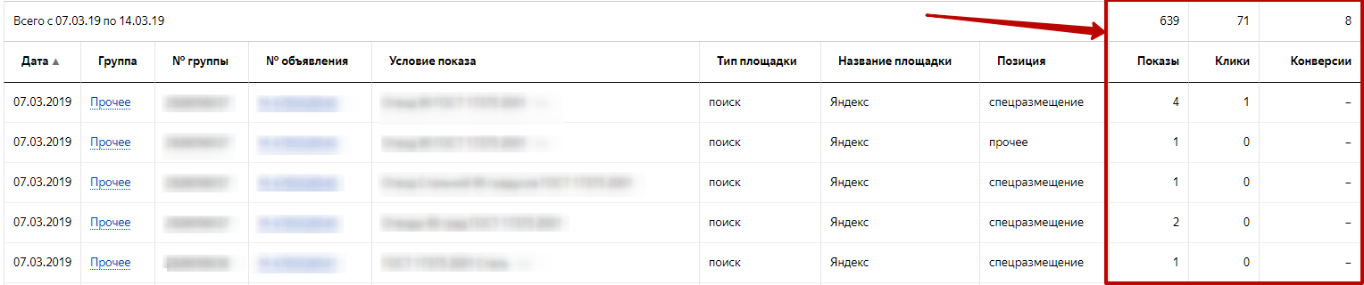 Яндекс.Директ не работает