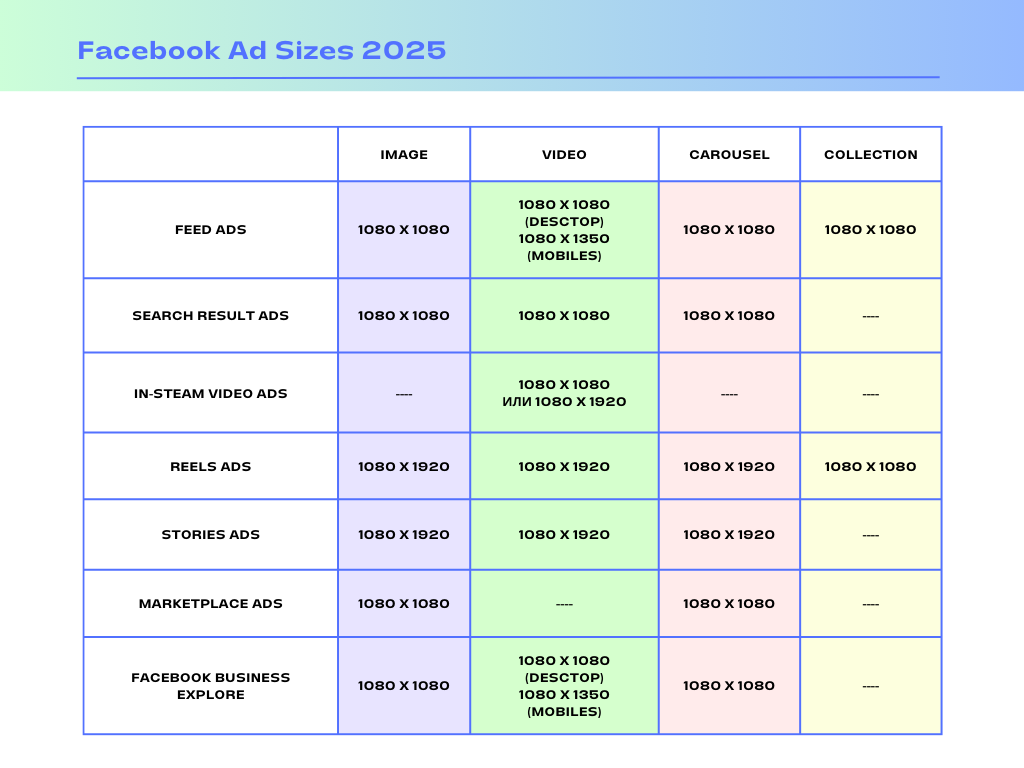 размеры изображений в рекламе Facebook