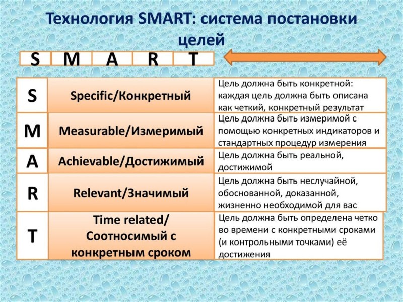 Smart-планирование