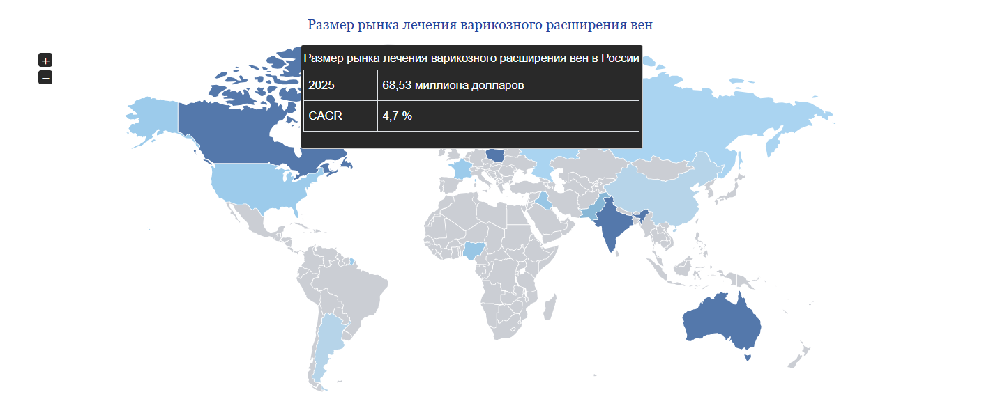 рынок лечения варикоза