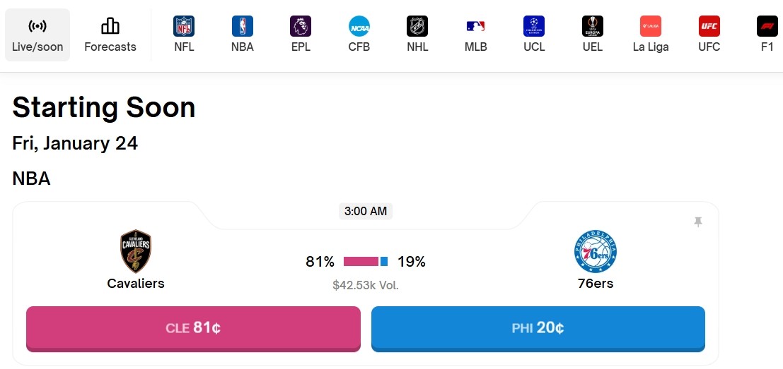 ставки на спорт Polymarket