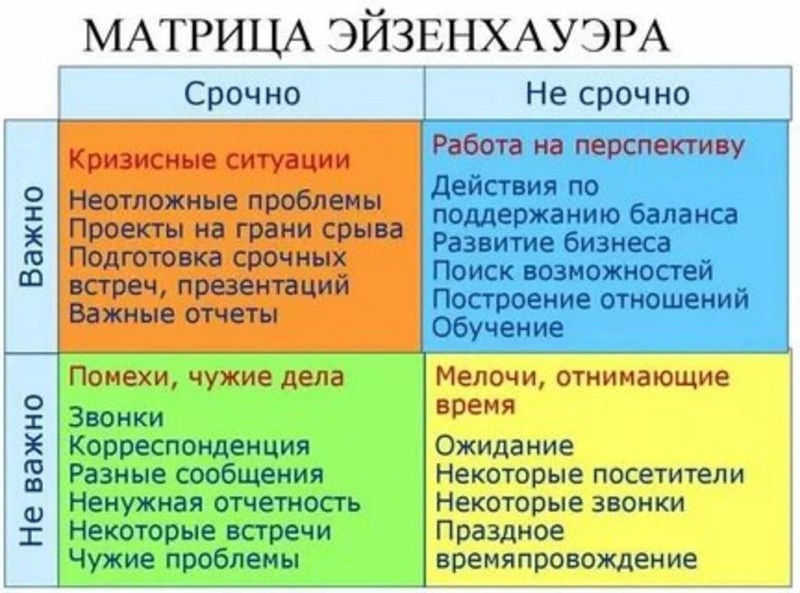 Матрица приоритетов Эйзенхауэра