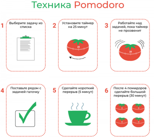 Работа по методу помодоро